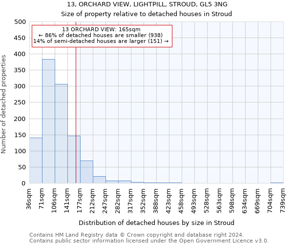 13, ORCHARD VIEW, LIGHTPILL, STROUD, GL5 3NG: Size of property relative to detached houses in Stroud