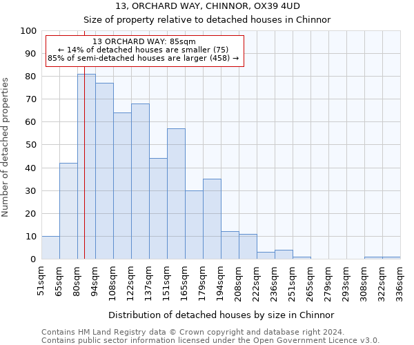 13, ORCHARD WAY, CHINNOR, OX39 4UD: Size of property relative to detached houses in Chinnor