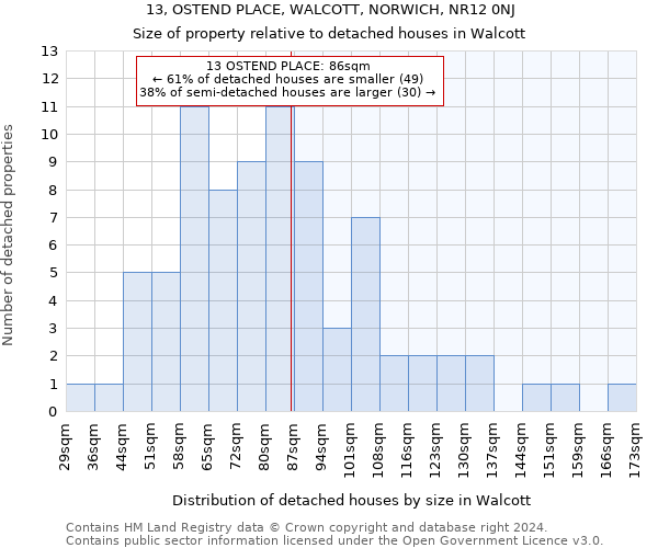 13, OSTEND PLACE, WALCOTT, NORWICH, NR12 0NJ: Size of property relative to detached houses in Walcott