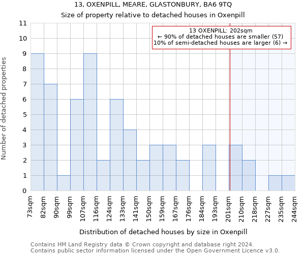 13, OXENPILL, MEARE, GLASTONBURY, BA6 9TQ: Size of property relative to detached houses in Oxenpill