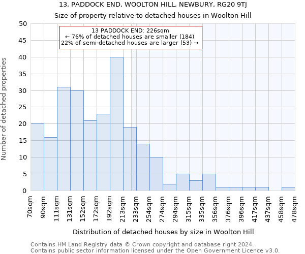 13, PADDOCK END, WOOLTON HILL, NEWBURY, RG20 9TJ: Size of property relative to detached houses in Woolton Hill