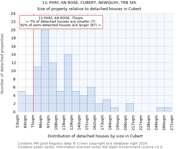 13, PARC AN ROSE, CUBERT, NEWQUAY, TR8 5FA: Size of property relative to detached houses in Cubert