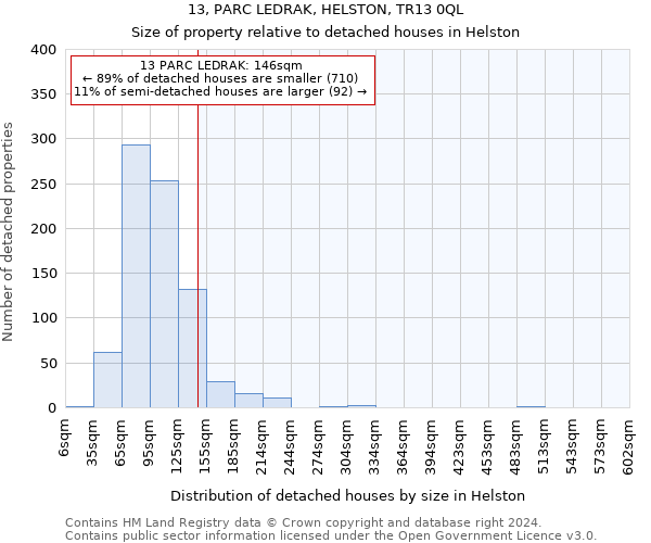 13, PARC LEDRAK, HELSTON, TR13 0QL: Size of property relative to detached houses in Helston