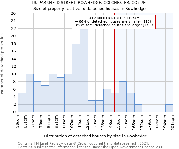 13, PARKFIELD STREET, ROWHEDGE, COLCHESTER, CO5 7EL: Size of property relative to detached houses in Rowhedge