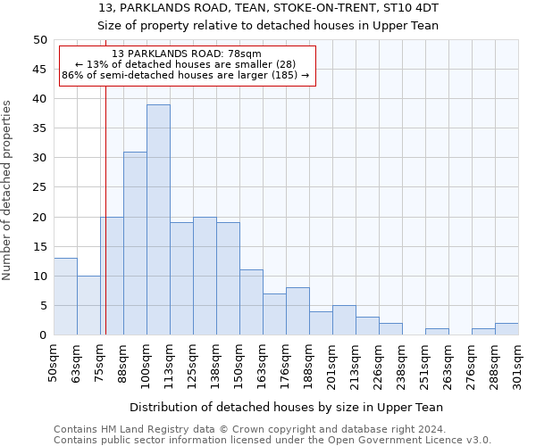 13, PARKLANDS ROAD, TEAN, STOKE-ON-TRENT, ST10 4DT: Size of property relative to detached houses in Upper Tean