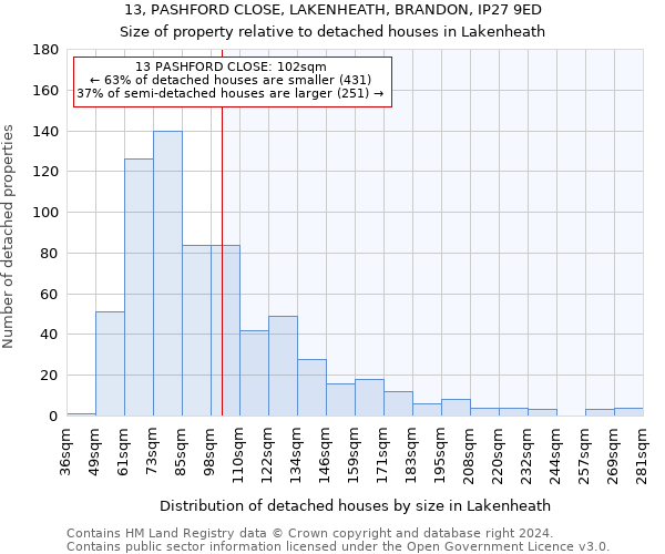 13, PASHFORD CLOSE, LAKENHEATH, BRANDON, IP27 9ED: Size of property relative to detached houses in Lakenheath