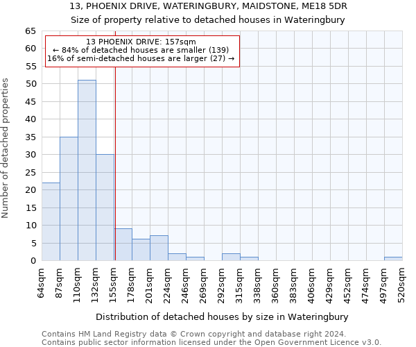 13, PHOENIX DRIVE, WATERINGBURY, MAIDSTONE, ME18 5DR: Size of property relative to detached houses in Wateringbury