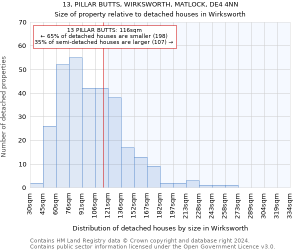 13, PILLAR BUTTS, WIRKSWORTH, MATLOCK, DE4 4NN: Size of property relative to detached houses in Wirksworth