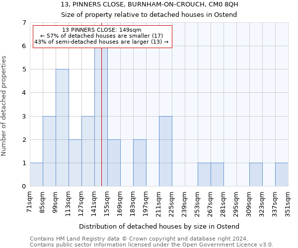 13, PINNERS CLOSE, BURNHAM-ON-CROUCH, CM0 8QH: Size of property relative to detached houses in Ostend