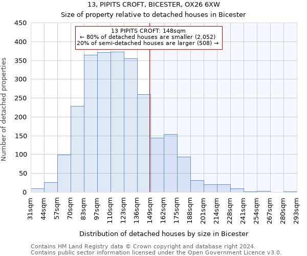 13, PIPITS CROFT, BICESTER, OX26 6XW: Size of property relative to detached houses in Bicester