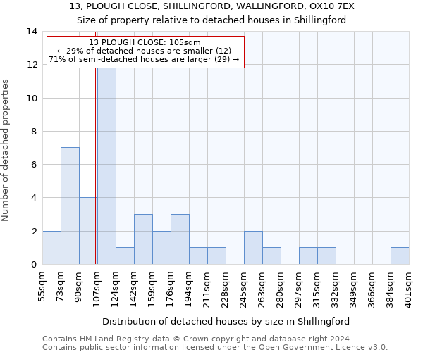 13, PLOUGH CLOSE, SHILLINGFORD, WALLINGFORD, OX10 7EX: Size of property relative to detached houses in Shillingford