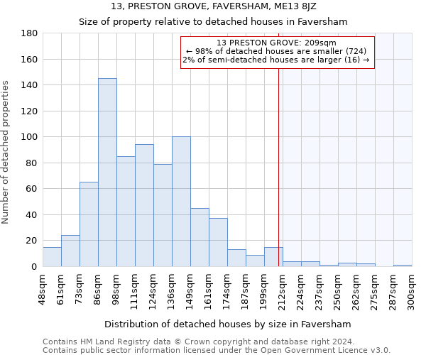 13, PRESTON GROVE, FAVERSHAM, ME13 8JZ: Size of property relative to detached houses in Faversham