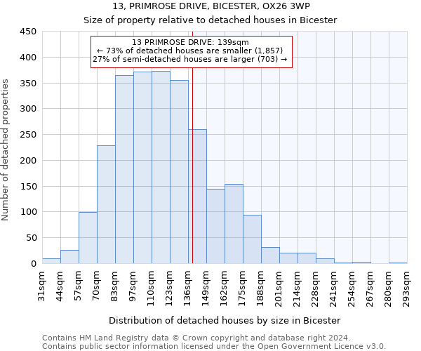 13, PRIMROSE DRIVE, BICESTER, OX26 3WP: Size of property relative to detached houses in Bicester