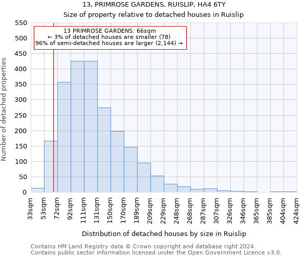 13, PRIMROSE GARDENS, RUISLIP, HA4 6TY: Size of property relative to detached houses in Ruislip