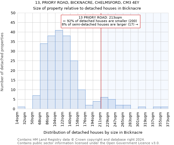 13, PRIORY ROAD, BICKNACRE, CHELMSFORD, CM3 4EY: Size of property relative to detached houses in Bicknacre