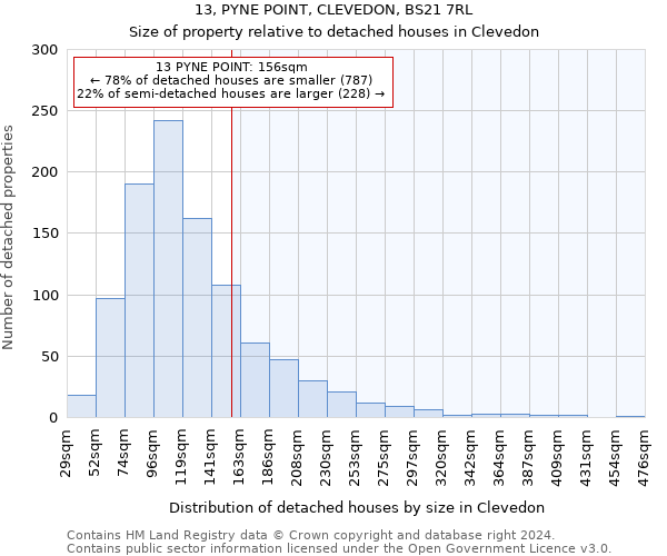 13, PYNE POINT, CLEVEDON, BS21 7RL: Size of property relative to detached houses in Clevedon