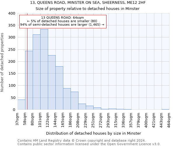 13, QUEENS ROAD, MINSTER ON SEA, SHEERNESS, ME12 2HF: Size of property relative to detached houses in Minster