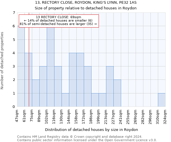 13, RECTORY CLOSE, ROYDON, KING'S LYNN, PE32 1AS: Size of property relative to detached houses in Roydon