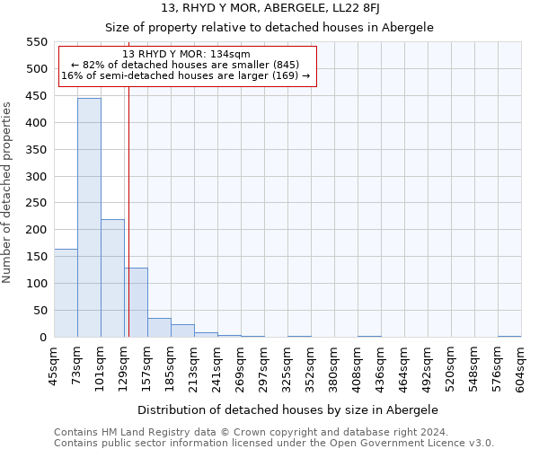 13, RHYD Y MOR, ABERGELE, LL22 8FJ: Size of property relative to detached houses in Abergele