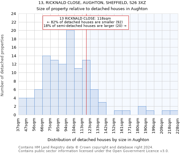 13, RICKNALD CLOSE, AUGHTON, SHEFFIELD, S26 3XZ: Size of property relative to detached houses in Aughton