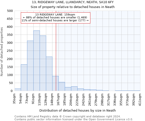 13, RIDGEWAY LANE, LLANDARCY, NEATH, SA10 6FY: Size of property relative to detached houses in Neath