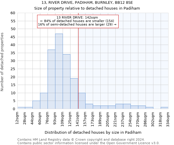 13, RIVER DRIVE, PADIHAM, BURNLEY, BB12 8SE: Size of property relative to detached houses in Padiham