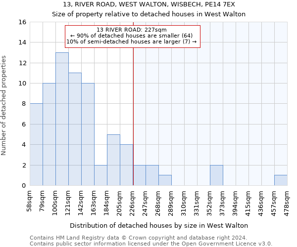 13, RIVER ROAD, WEST WALTON, WISBECH, PE14 7EX: Size of property relative to detached houses in West Walton