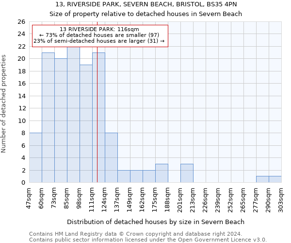 13, RIVERSIDE PARK, SEVERN BEACH, BRISTOL, BS35 4PN: Size of property relative to detached houses in Severn Beach