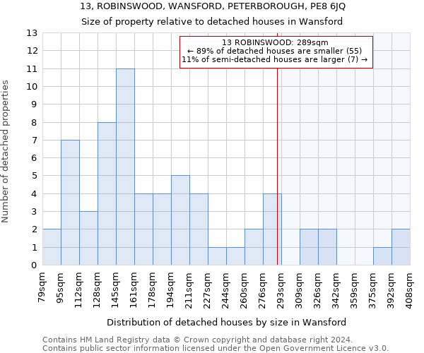 13, ROBINSWOOD, WANSFORD, PETERBOROUGH, PE8 6JQ: Size of property relative to detached houses in Wansford