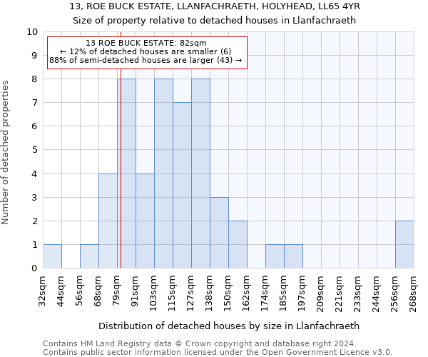 13, ROE BUCK ESTATE, LLANFACHRAETH, HOLYHEAD, LL65 4YR: Size of property relative to detached houses in Llanfachraeth