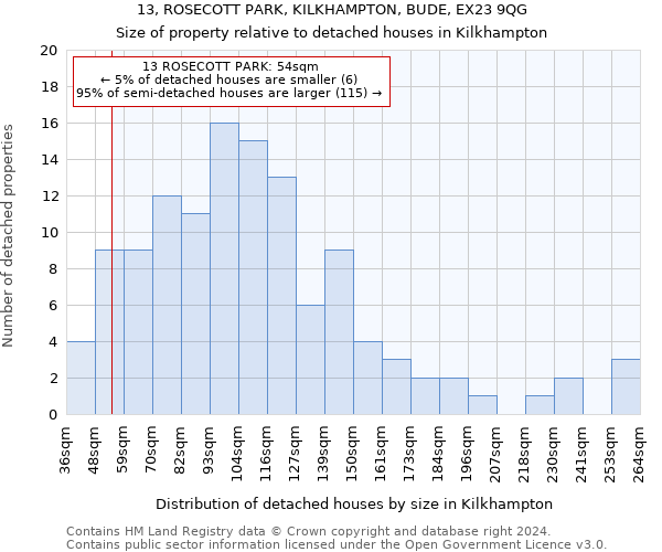 13, ROSECOTT PARK, KILKHAMPTON, BUDE, EX23 9QG: Size of property relative to detached houses in Kilkhampton