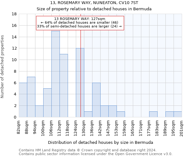 13, ROSEMARY WAY, NUNEATON, CV10 7ST: Size of property relative to detached houses in Bermuda