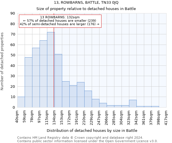 13, ROWBARNS, BATTLE, TN33 0JQ: Size of property relative to detached houses in Battle