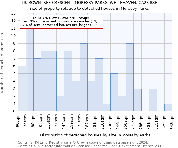 13, ROWNTREE CRESCENT, MORESBY PARKS, WHITEHAVEN, CA28 8XE: Size of property relative to detached houses in Moresby Parks