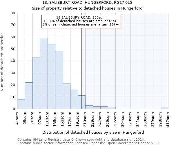 13, SALISBURY ROAD, HUNGERFORD, RG17 0LG: Size of property relative to detached houses in Hungerford