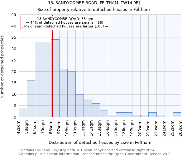 13, SANDYCOMBE ROAD, FELTHAM, TW14 9BJ: Size of property relative to detached houses in Feltham