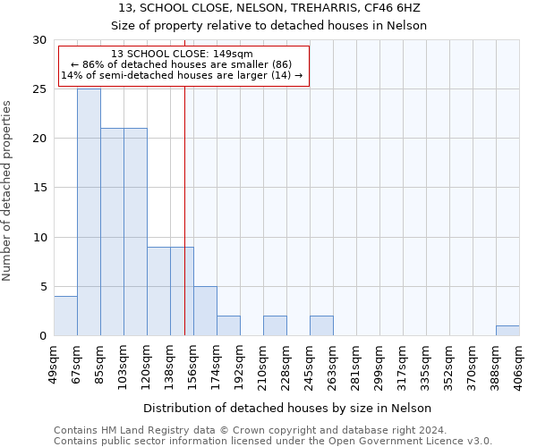 13, SCHOOL CLOSE, NELSON, TREHARRIS, CF46 6HZ: Size of property relative to detached houses in Nelson