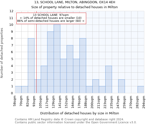 13, SCHOOL LANE, MILTON, ABINGDON, OX14 4EH: Size of property relative to detached houses in Milton