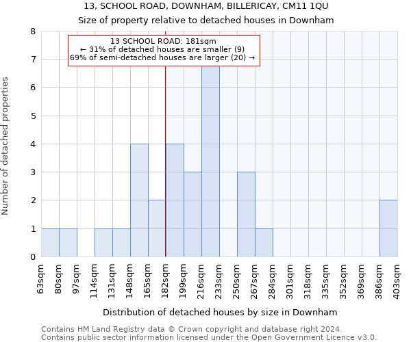 13, SCHOOL ROAD, DOWNHAM, BILLERICAY, CM11 1QU: Size of property relative to detached houses in Downham