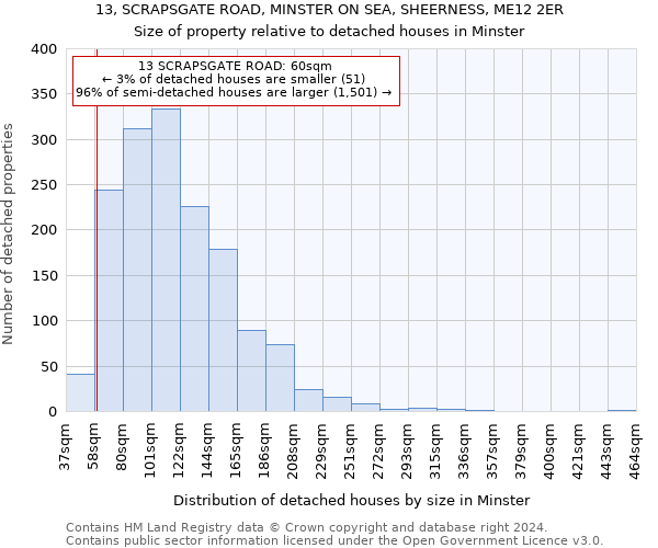 13, SCRAPSGATE ROAD, MINSTER ON SEA, SHEERNESS, ME12 2ER: Size of property relative to detached houses in Minster