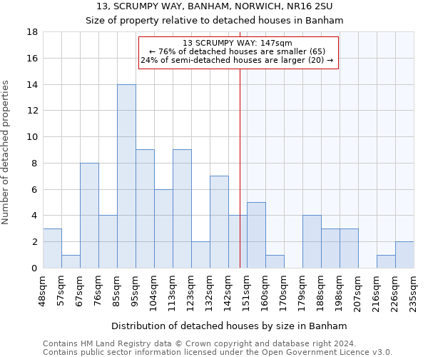 13, SCRUMPY WAY, BANHAM, NORWICH, NR16 2SU: Size of property relative to detached houses in Banham