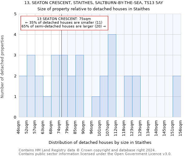 13, SEATON CRESCENT, STAITHES, SALTBURN-BY-THE-SEA, TS13 5AY: Size of property relative to detached houses in Staithes