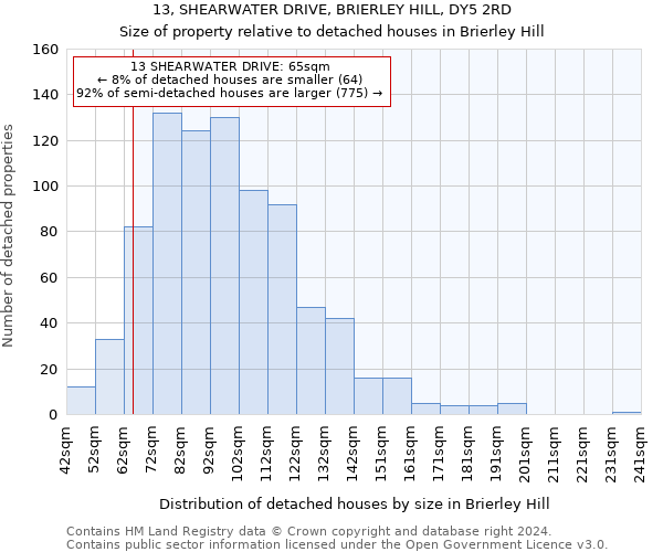 13, SHEARWATER DRIVE, BRIERLEY HILL, DY5 2RD: Size of property relative to detached houses in Brierley Hill