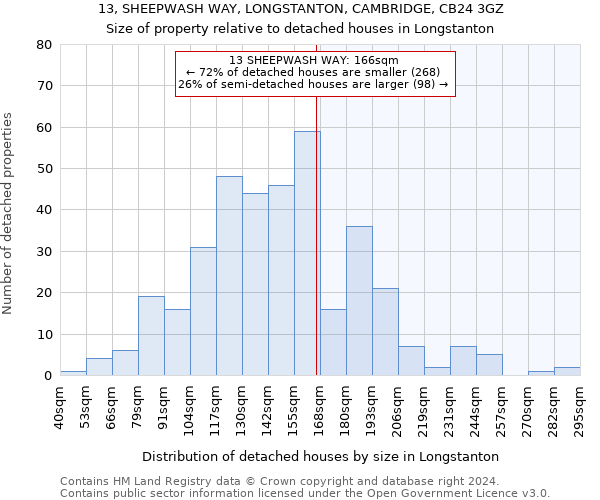 13, SHEEPWASH WAY, LONGSTANTON, CAMBRIDGE, CB24 3GZ: Size of property relative to detached houses in Longstanton