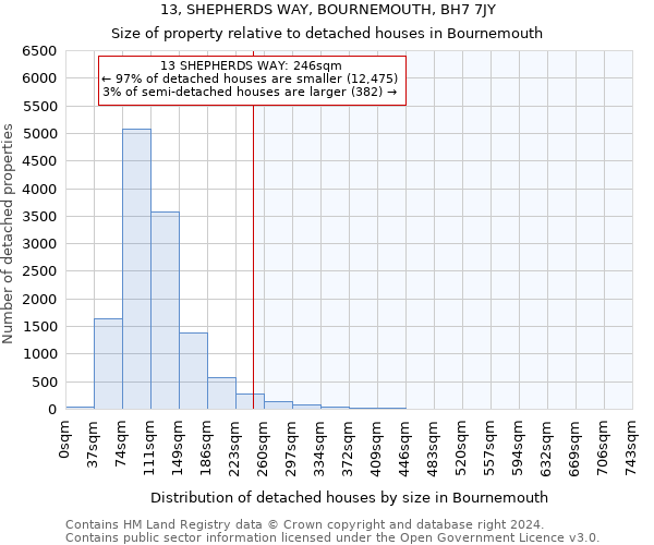 13, SHEPHERDS WAY, BOURNEMOUTH, BH7 7JY: Size of property relative to detached houses in Bournemouth