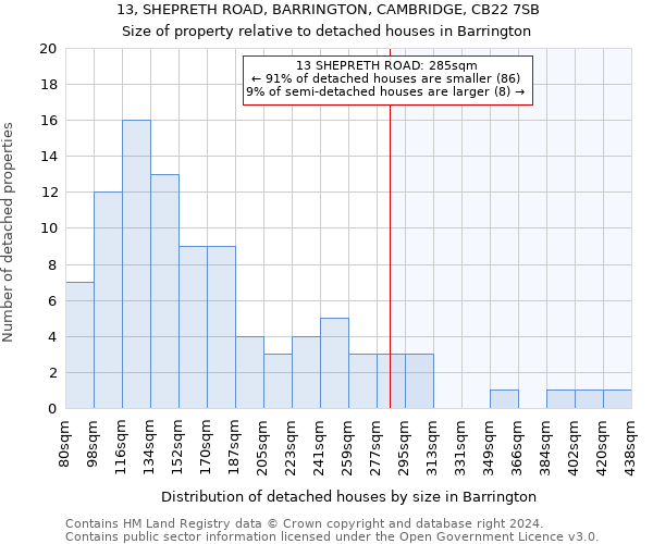 13, SHEPRETH ROAD, BARRINGTON, CAMBRIDGE, CB22 7SB: Size of property relative to detached houses in Barrington