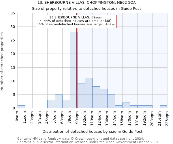 13, SHERBOURNE VILLAS, CHOPPINGTON, NE62 5QA: Size of property relative to detached houses in Guide Post