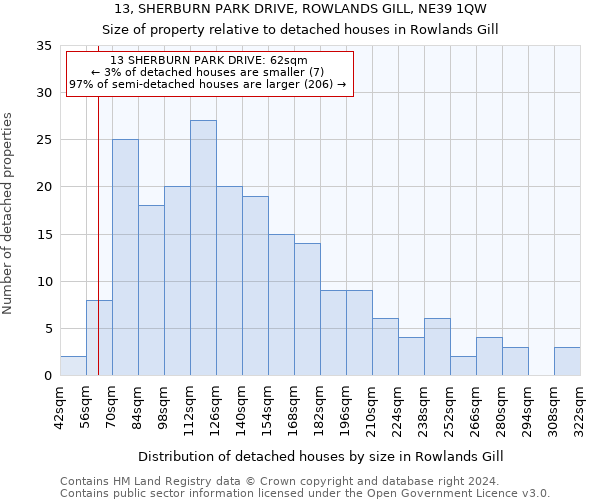 13, SHERBURN PARK DRIVE, ROWLANDS GILL, NE39 1QW: Size of property relative to detached houses in Rowlands Gill