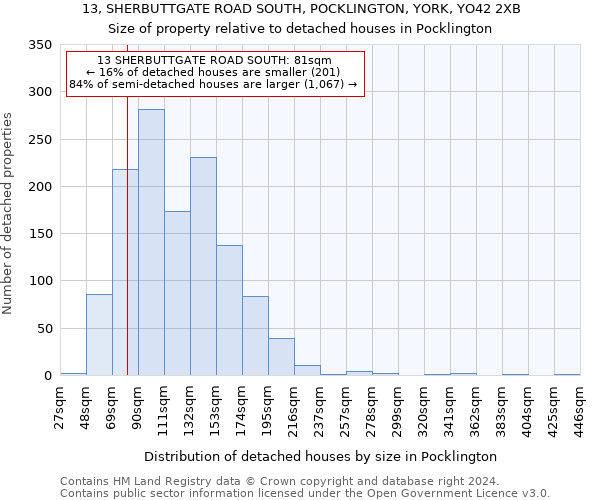 13, SHERBUTTGATE ROAD SOUTH, POCKLINGTON, YORK, YO42 2XB: Size of property relative to detached houses in Pocklington