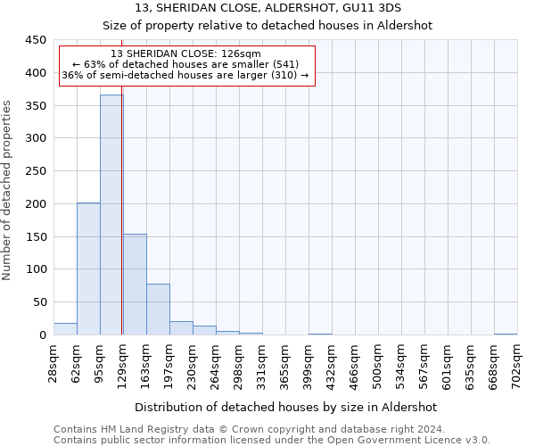 13, SHERIDAN CLOSE, ALDERSHOT, GU11 3DS: Size of property relative to detached houses in Aldershot